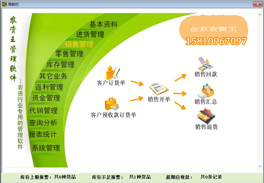 銷售.jpg